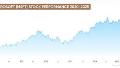 Microsoft Share Price